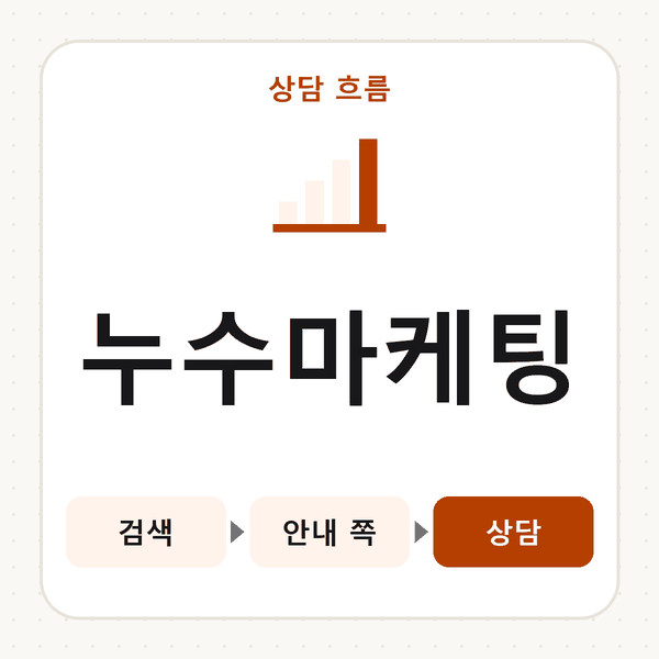 누수마케팅